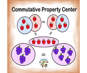 Free Math Addition & Multiplication Commutative Property Center