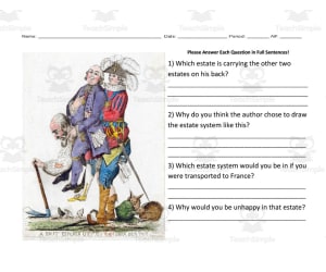 French Revolution: Three Estates | Political Cartoon Analysis