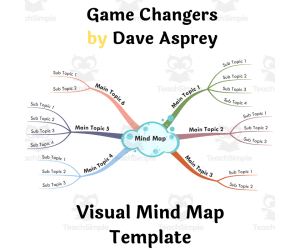 Game Changers by Dave Asprey- Visual Mind Map (+Template)