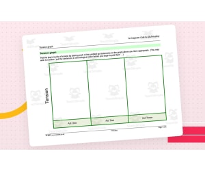 GCSE Literature: An Inspector Calls | Tension Graph
