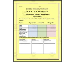 Geology - Gemology - Mineralogy : Jewelry School Research Project
