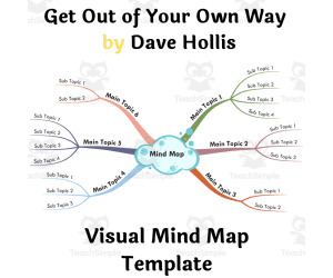 Get Out of Your Own Way by Dave Hollis- Visual Mind Map (+Template)