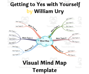 Getting to Yes with Yourself by William Ury- Book Summary Mind Map