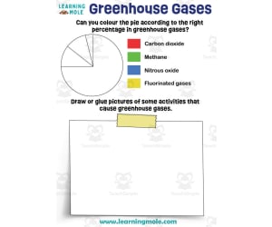 Greenhouse Gases Activity