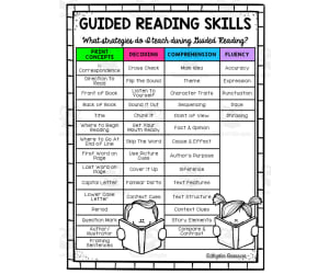 Guided Reading Skills Chart