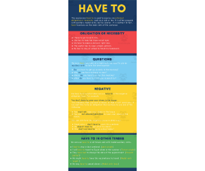 Have To | Pre-Intermediate Lesson Plan