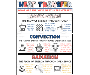 Heat Transfer Printable
