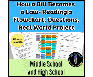 How a Bill Becomes a Law- Reading a Flowchart, Questions, Project