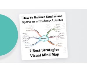 Student-Athlete Balance – 7 Strategies Mind Map