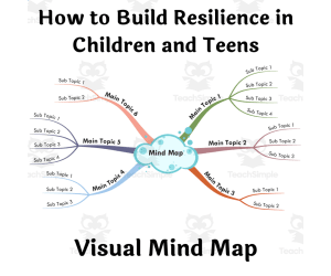 How to Build Resilience in Children and Teens - Visual Mind Map