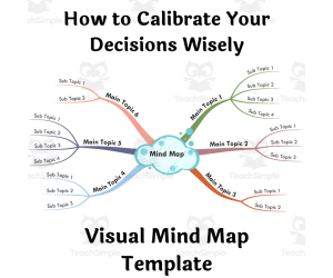 How to Calibrate Your Decisions Wisely- Visual Mind Map (+Template)
