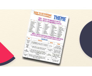 How to Determine Theme – Student Handout