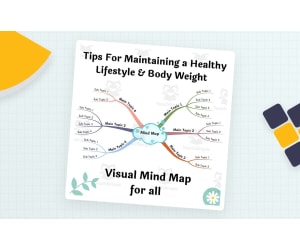 Healthy Lifestyle & Body Weight – Visual Mind Map