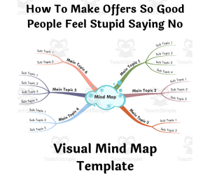 How To Make Offers So Good People Feel Stupid Saying No - Visual Mind Map (+Template)