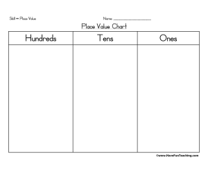 Hundreds, Tens, Ones Place Value Chart