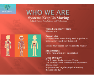 IB PYP - WHO WE ARE - SYSTEMS KEEP US MOVING - PLANNER & RESOURCES