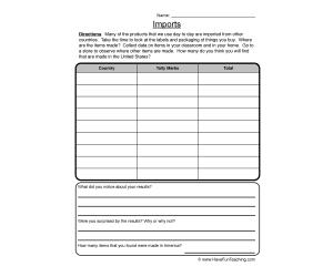 Imports Worksheet