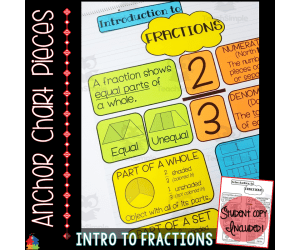 Introduction to Fractions Anchor Chart