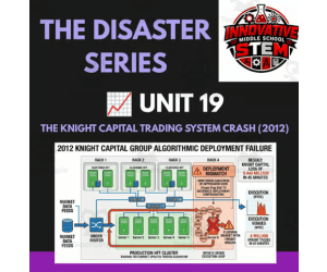 Knight Capital Trading System Crash STEM Case Study