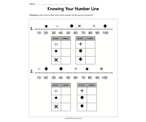 Knowing Your Number Line Worksheet