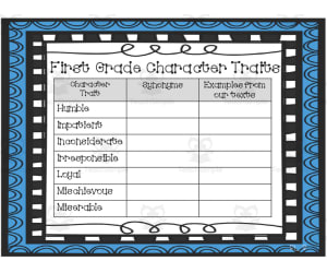 Learning About Character Traits Chart