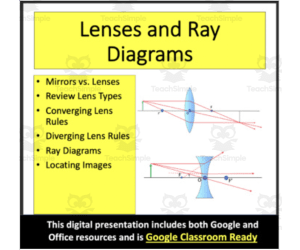 Lenses and Ray Diagrams - Optics - Google Slides and Distance Learning