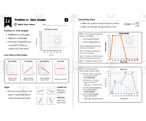 Lesson 2.4 - Position vs. Time Graphs