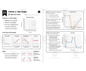 Lesson 2.6 - Velocity vs. Time Graphs