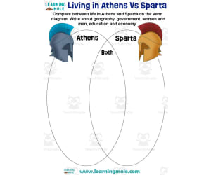 Living in Athens Vs Sparta Activity