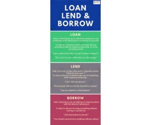 Loan, Lend & Borrow | Advanced Lesson Plan