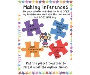 Making Inferences Anchor Chart
