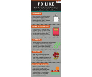 Making Requests: I'd Like | Beginner Lesson Plan