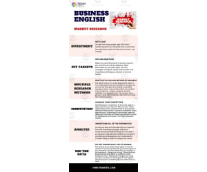 Market Research Lesson Plan | Business English Level 2