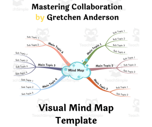 Mastering Collaboration by Gretchen Anderson- Visual Mind Map
