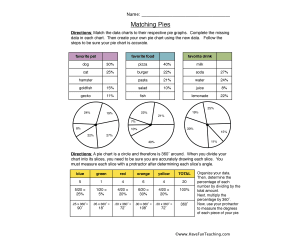 Matching Pie Graphs Worksheet