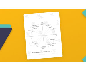 Trigonometry Cheat Sheet – Identities, Formulas and Unit Circle