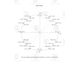 Math Cheat Sheets | Trigonometry