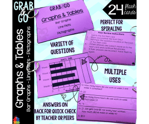 Math Flash Cards | Graphs & Tables