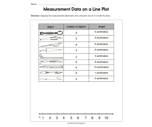 Measurement Data on a Line Plot Worksheet