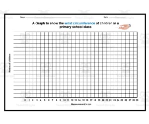 Measurements: Head, Wrist, and Ankle