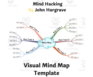 Mind Hacking- John Hargrave- Book Summary Visual Mind Map (+Template)