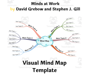 Minds at Work By David Grebow and Stephen J. Gill- Visual Mind Map