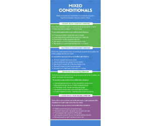 Mixed Conditionals ESL TEFL Upper Intermediate Lesson Plan Worksheet