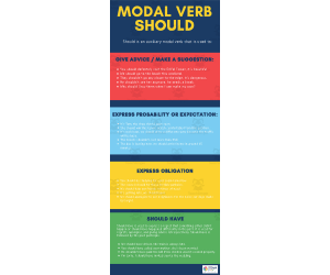 Modal Verb Should Pre ESL ELL ELA Intermediate Lesson Plan