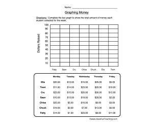 Money Graphing Worksheet