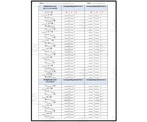 Multiplication & Associated Division Facts