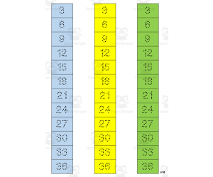 Multiplication Facts Writing | Strip Columns Set 3A