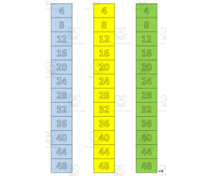 Multiplication Facts Writing | Strip Columns Set 4A