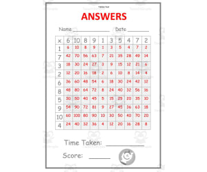 Multiplication: Speed Time Tables