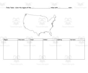 Native American Tribe Table